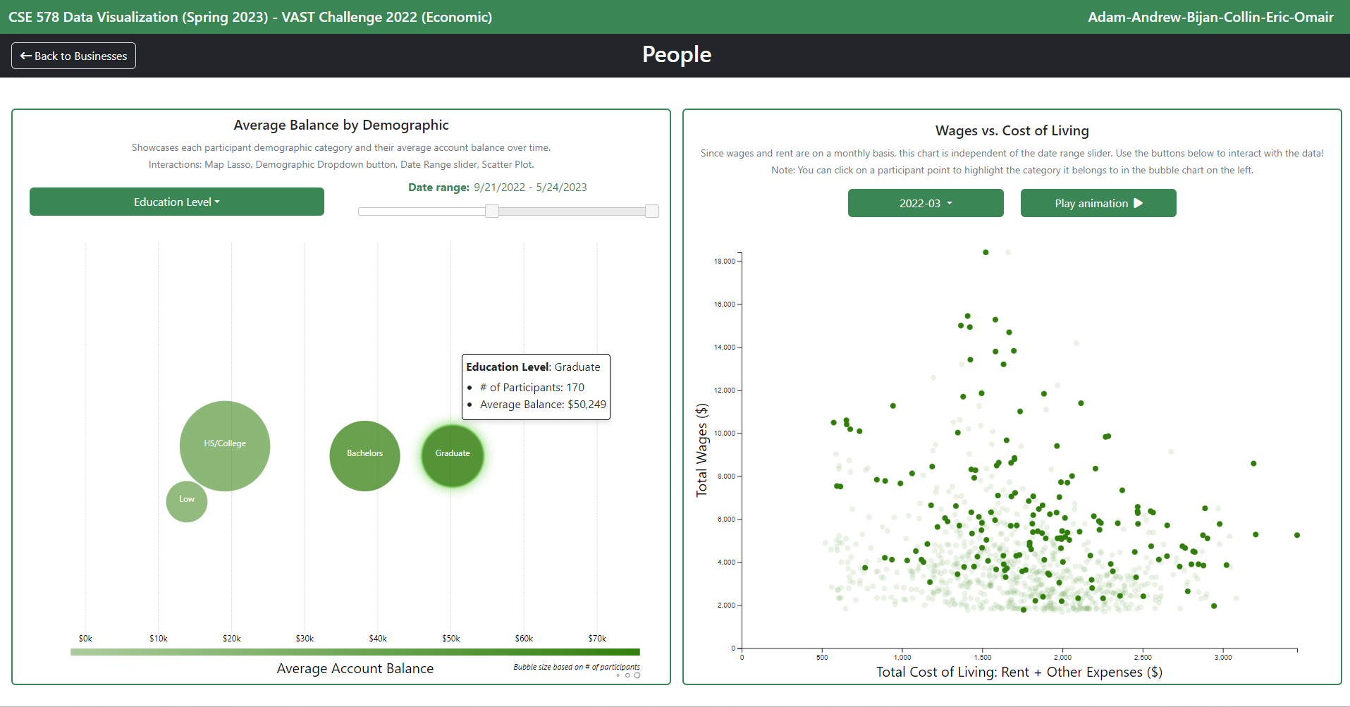 People Page