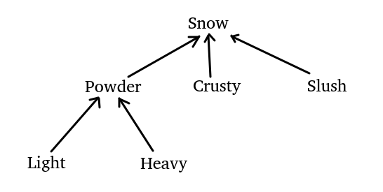 AsListInference.java