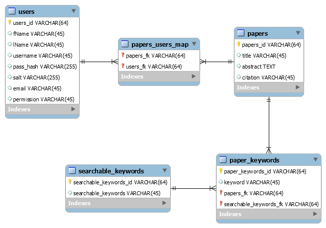 Database Schema