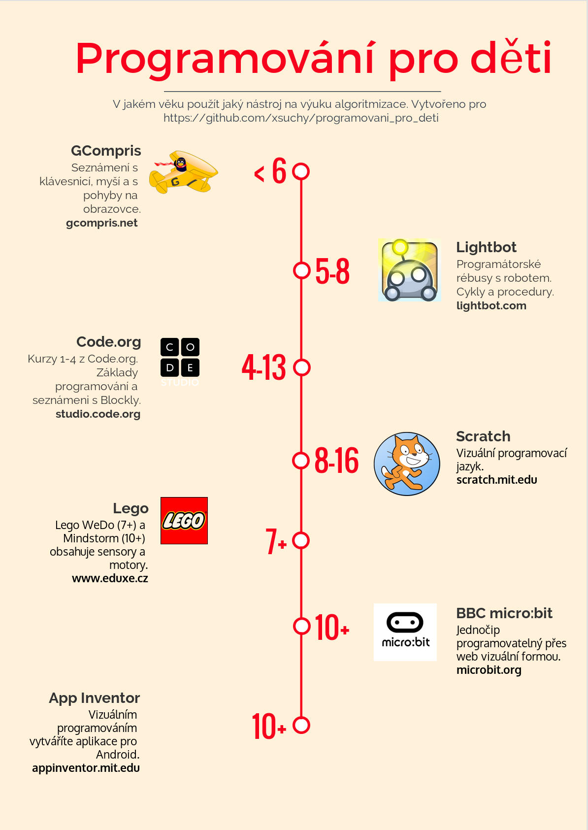 infografika