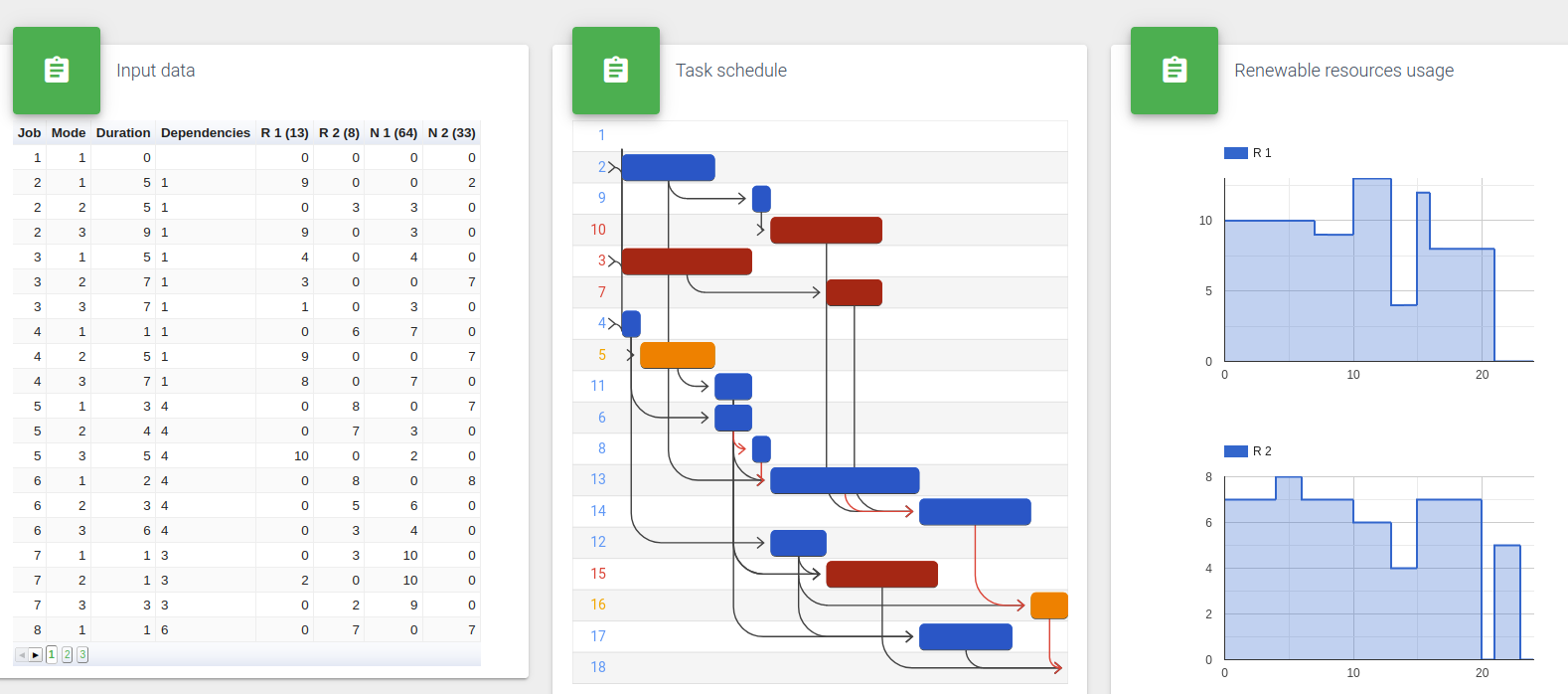 status graph