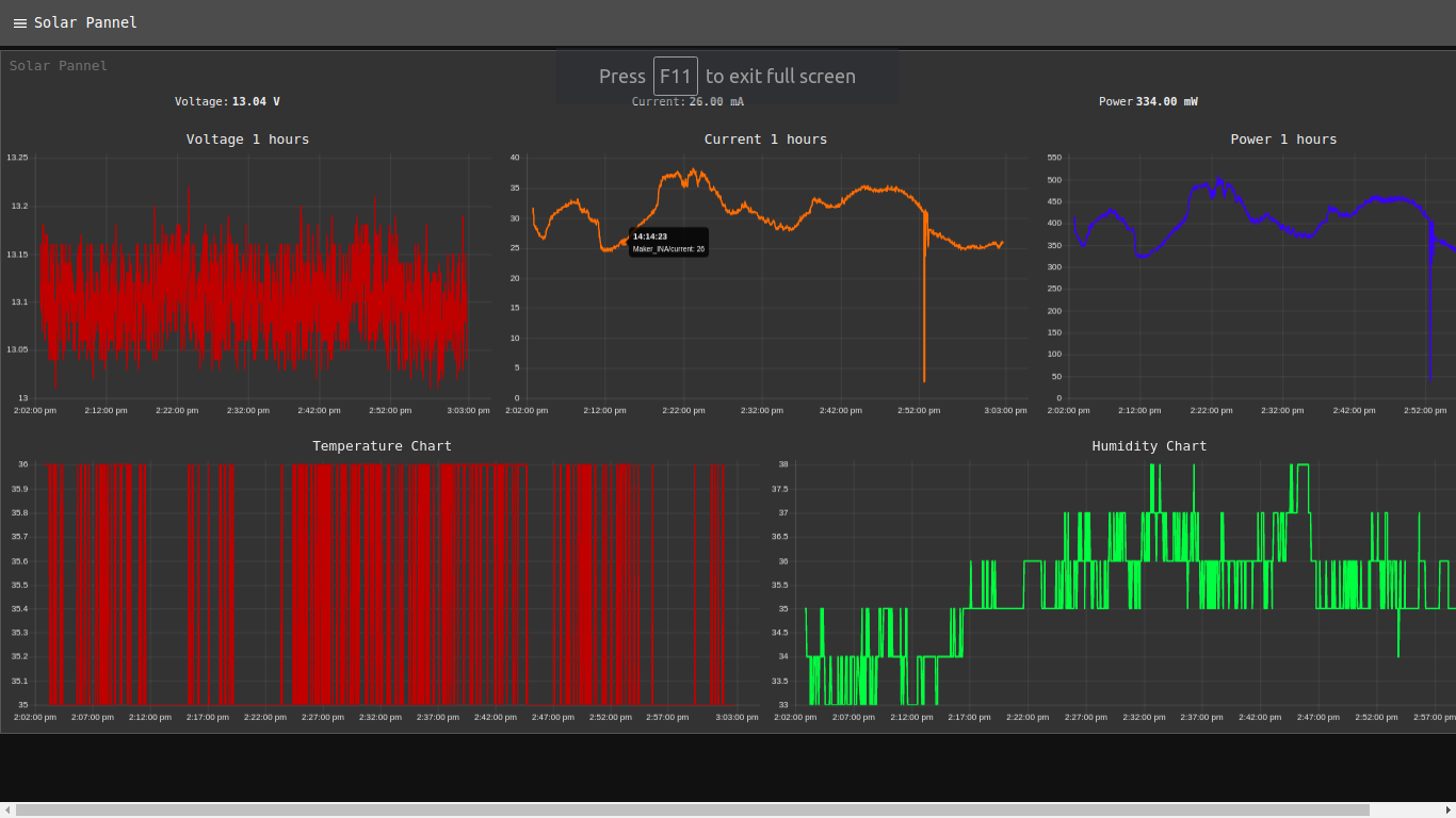 SolarPannel_Tracking