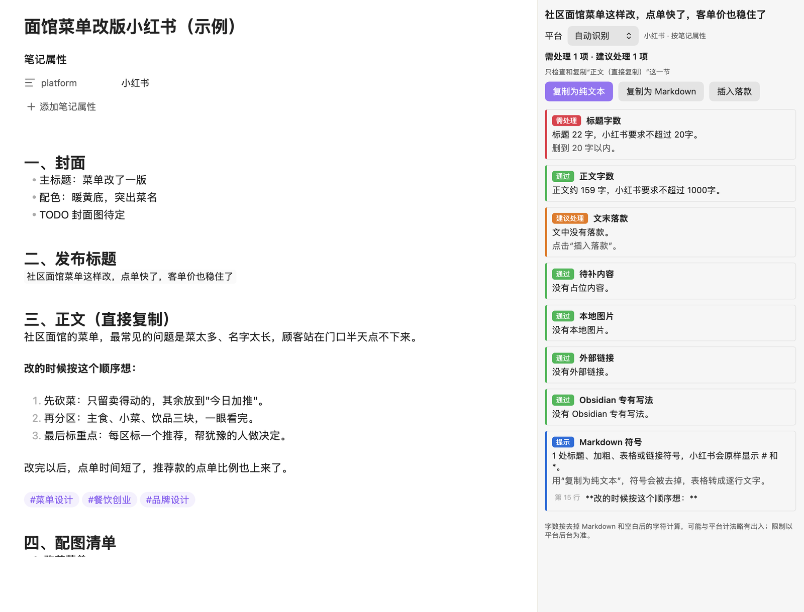 编辑器里是一篇包含封面、发布标题、正文、配图清单四个小节的小红书稿;右侧面板识别为小红书,只检查“正文(直接复制)”一节,提示标题 22 字超过 20 字、文中没有落款