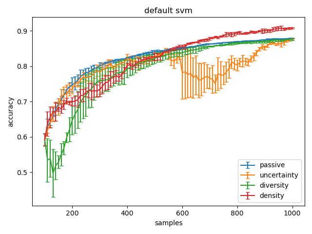 default svm