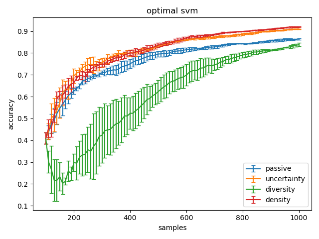 default svm