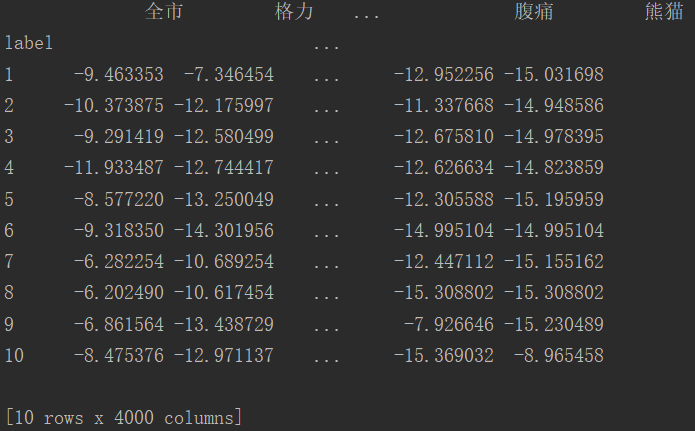 条件概率矩阵