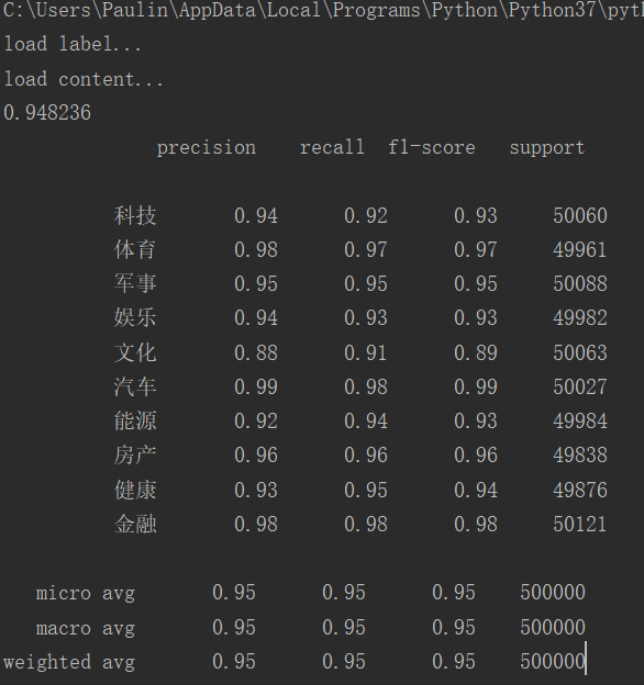 LinearSVC训练结果