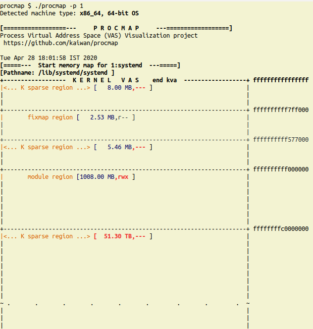 screenshot 1 of 4 of procmap run