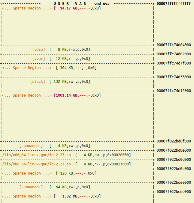 screenshot 3 of 4 of procmap run