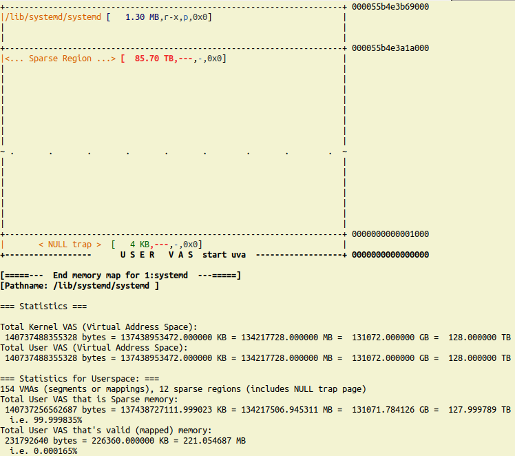screenshot 4 of 4 of procmap run