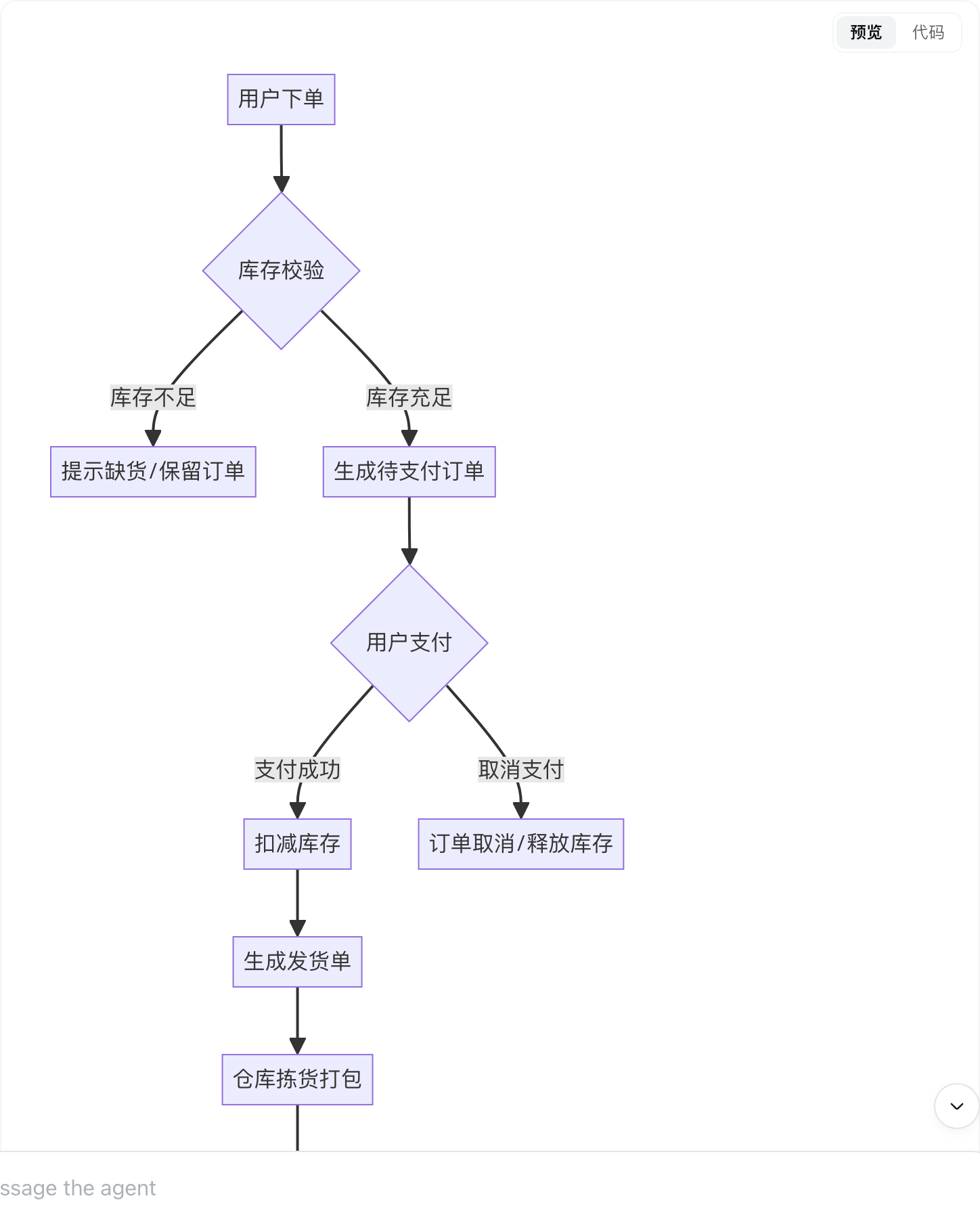 dsh-mermaid-render 图表卡片