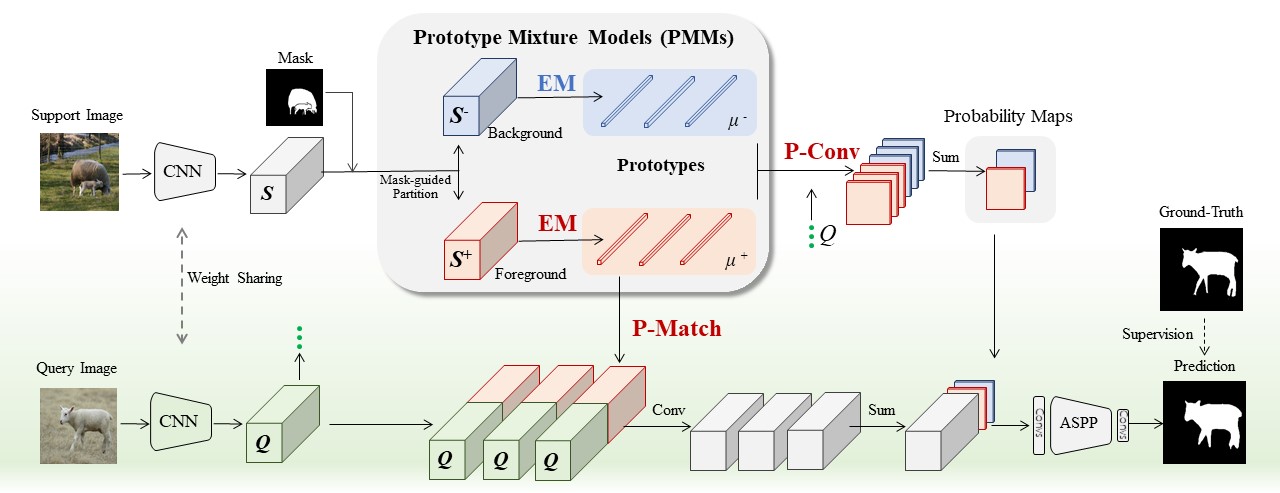 PMMs