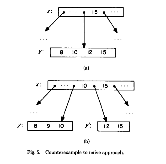 B-Tree concurrent modification