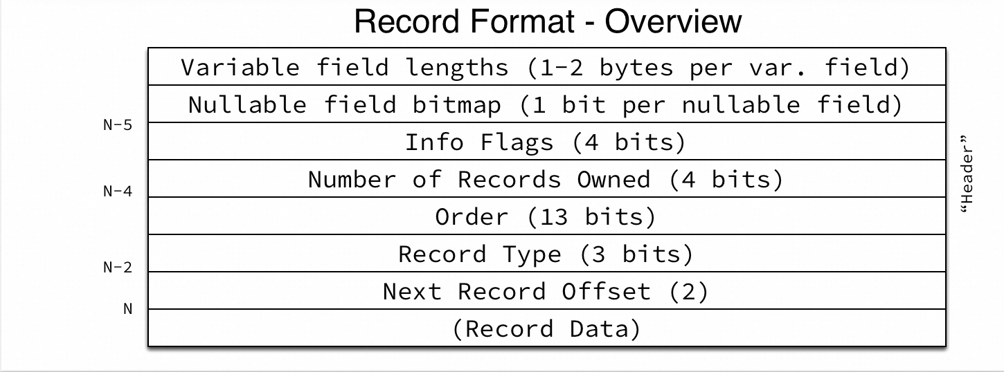 Leaf Page Example