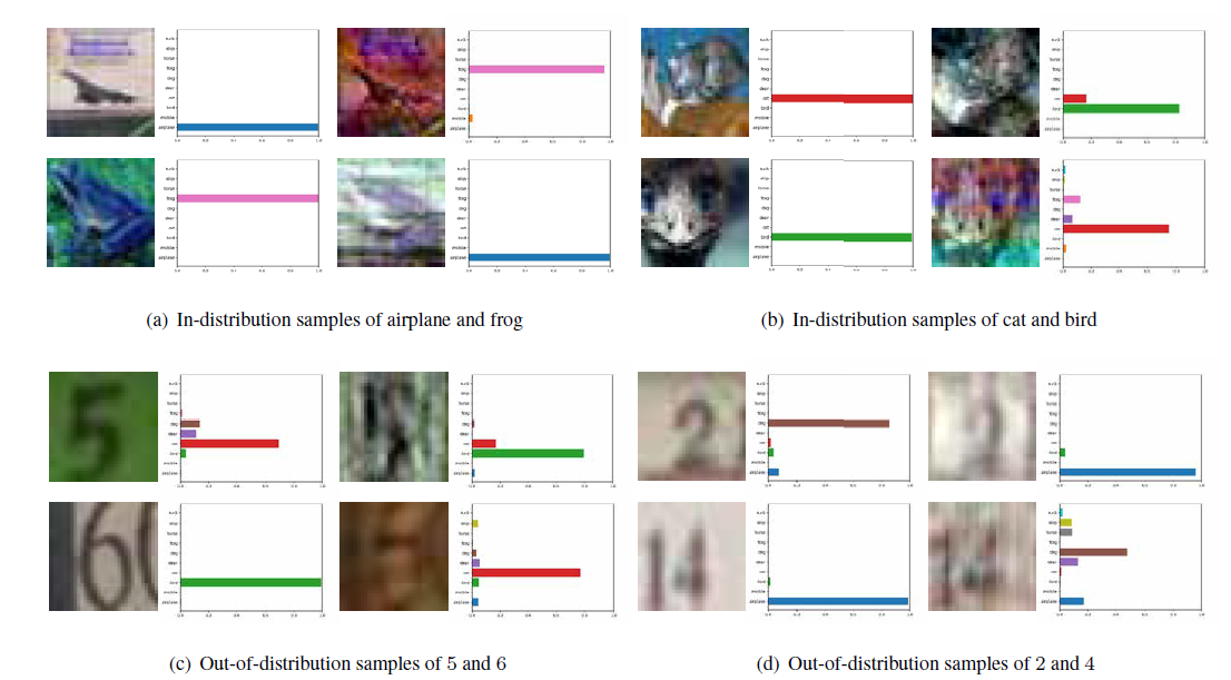 Examples of the importance of phase spectrum to explain the counter-intuitive behavior of CNN