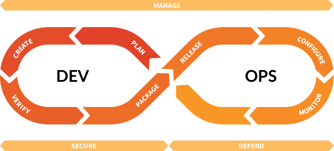 DevOps Lifecycle logo