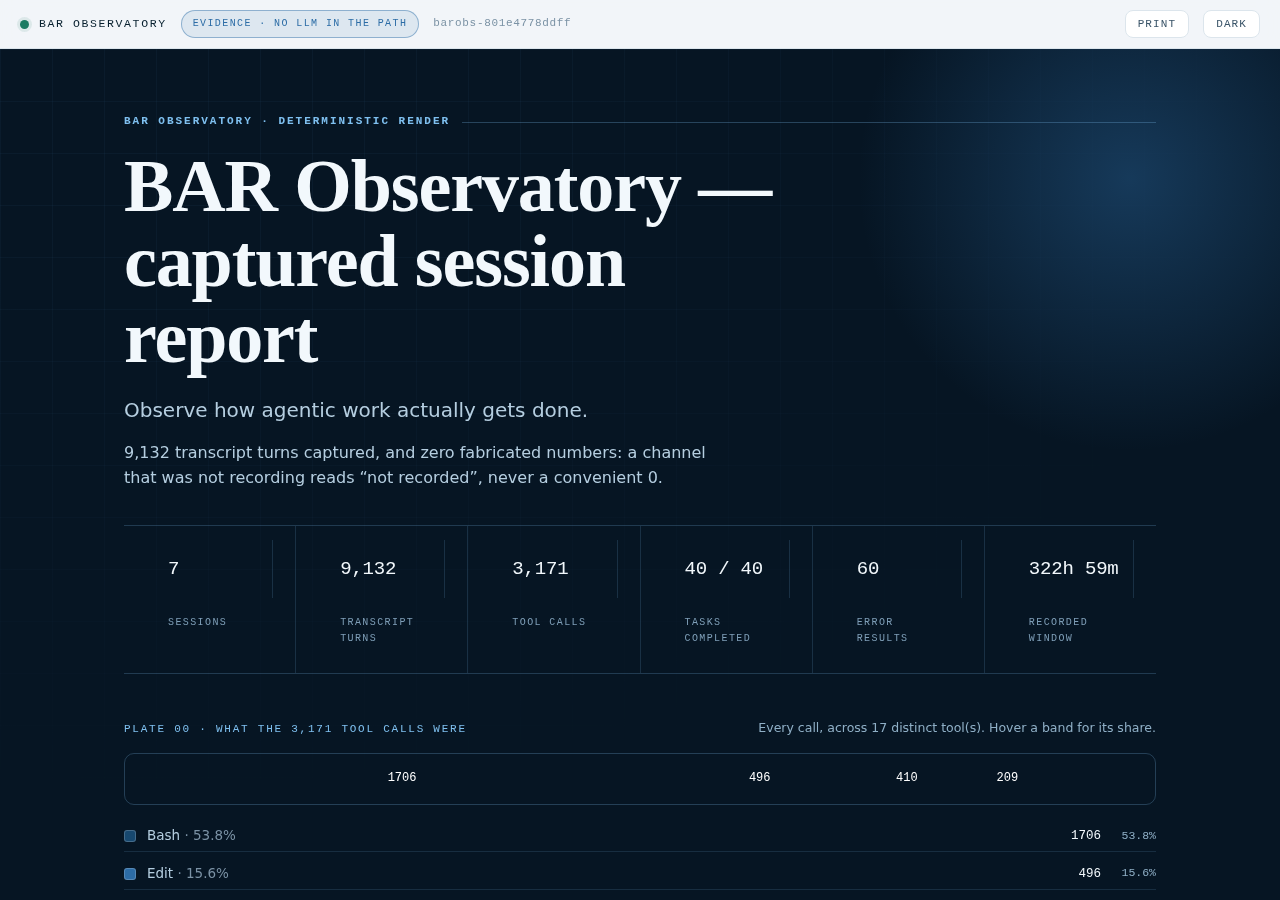 A BAR Observatory report open in a browser, showing the executive summary, key findings, and prioritized recommendations across 7 real captured sessions.