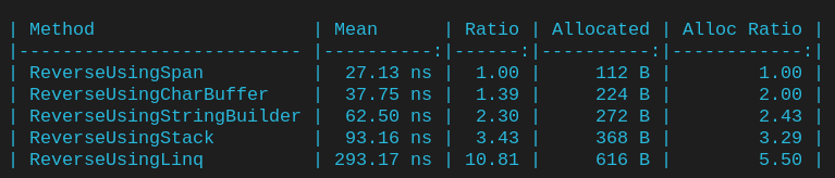 Benchmark results