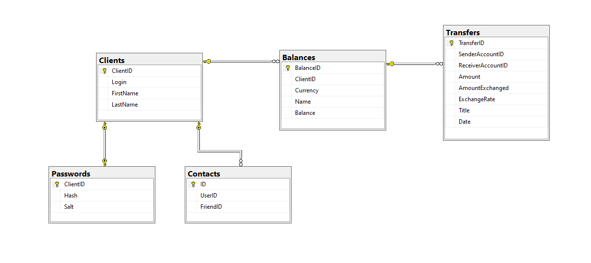 db diagram