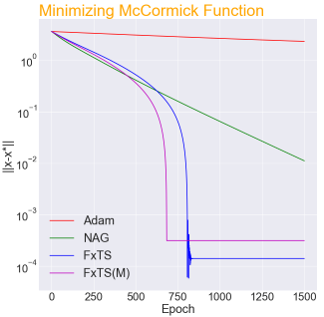 Minimization of McCormick Function