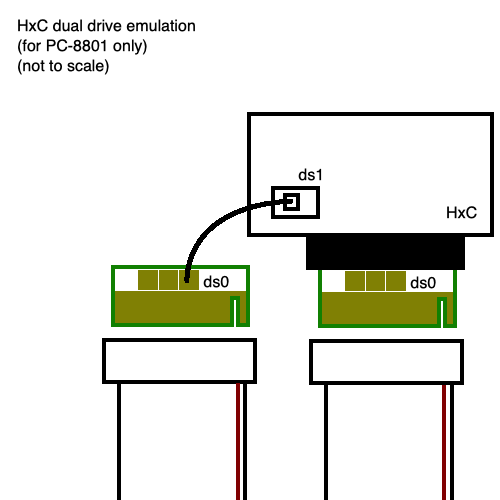 The dual drive emulation configuration for PC-8801