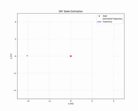 EKF state estimation