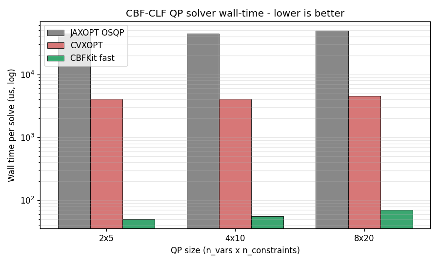 QP solver wall-time comparison