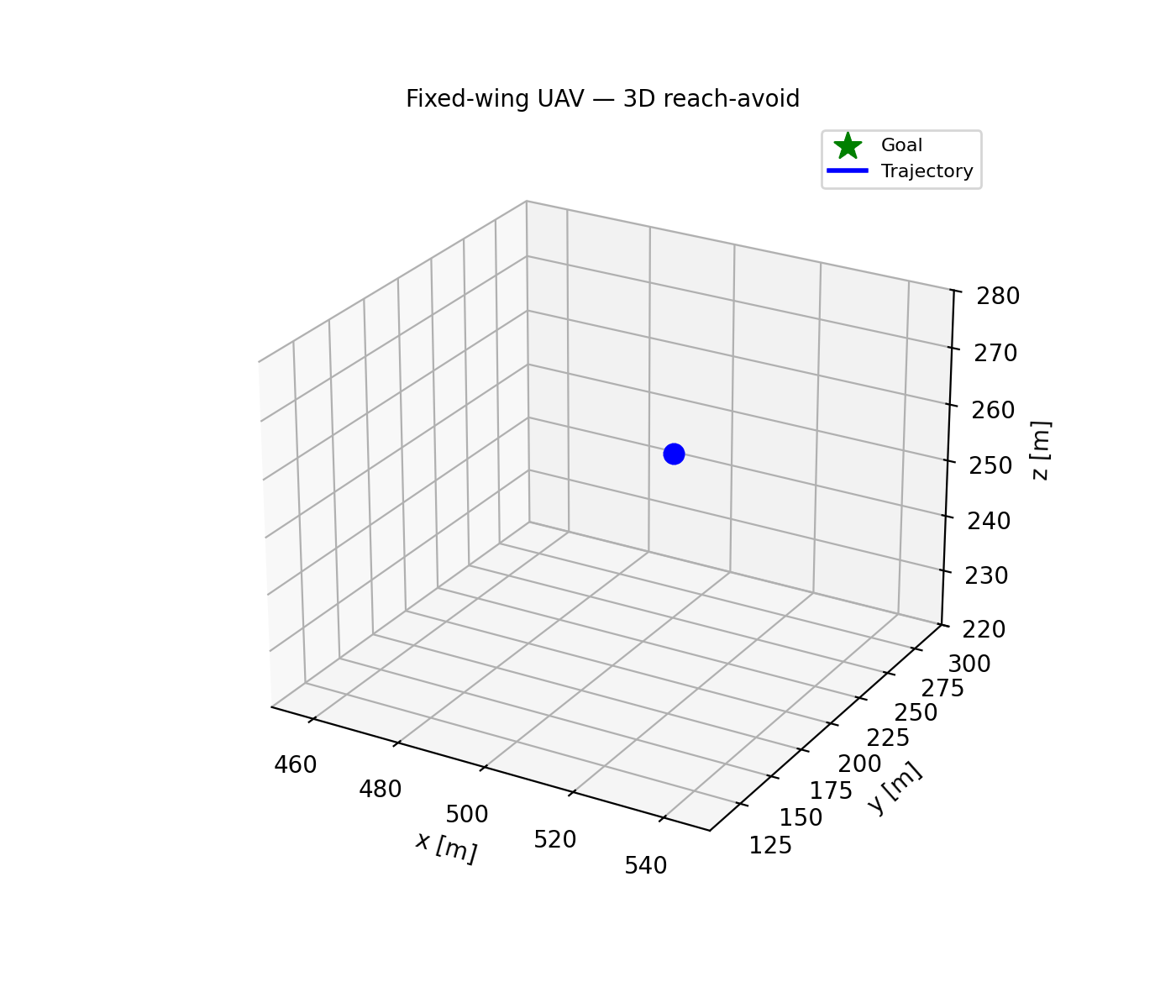 Fixed-wing aerial 3D