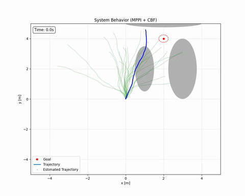 MPPI trajectory sampling