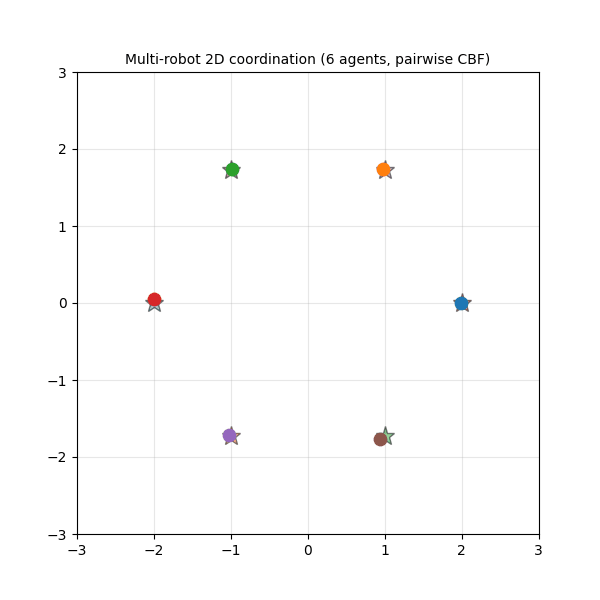 Multi-robot 2D coordination