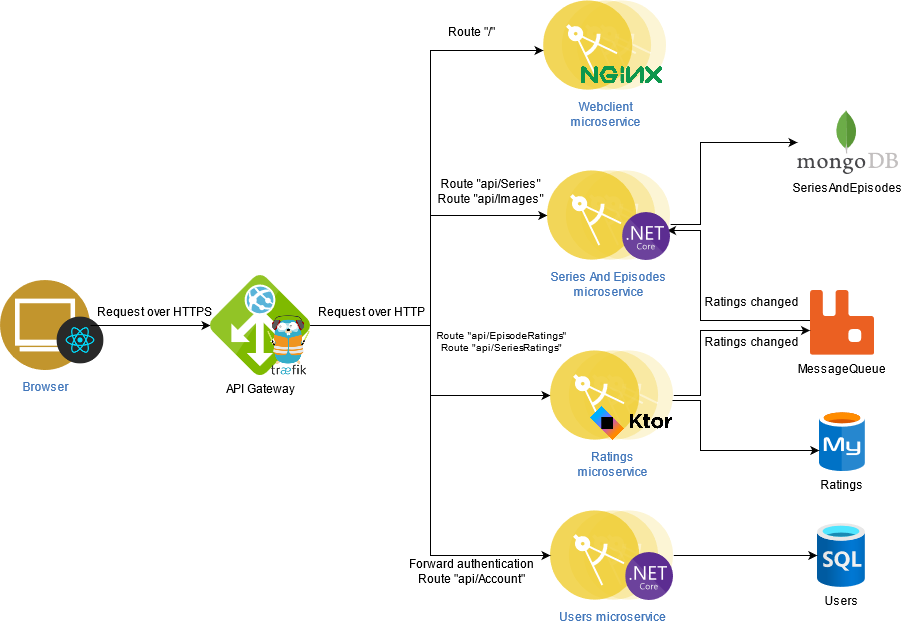 System Overview