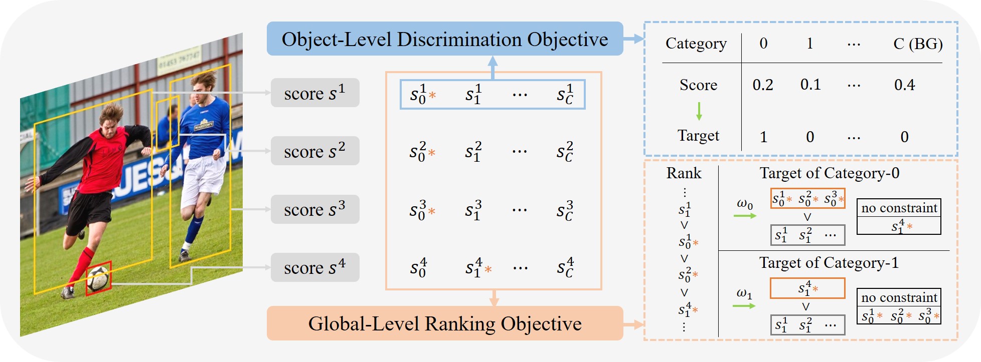 framework