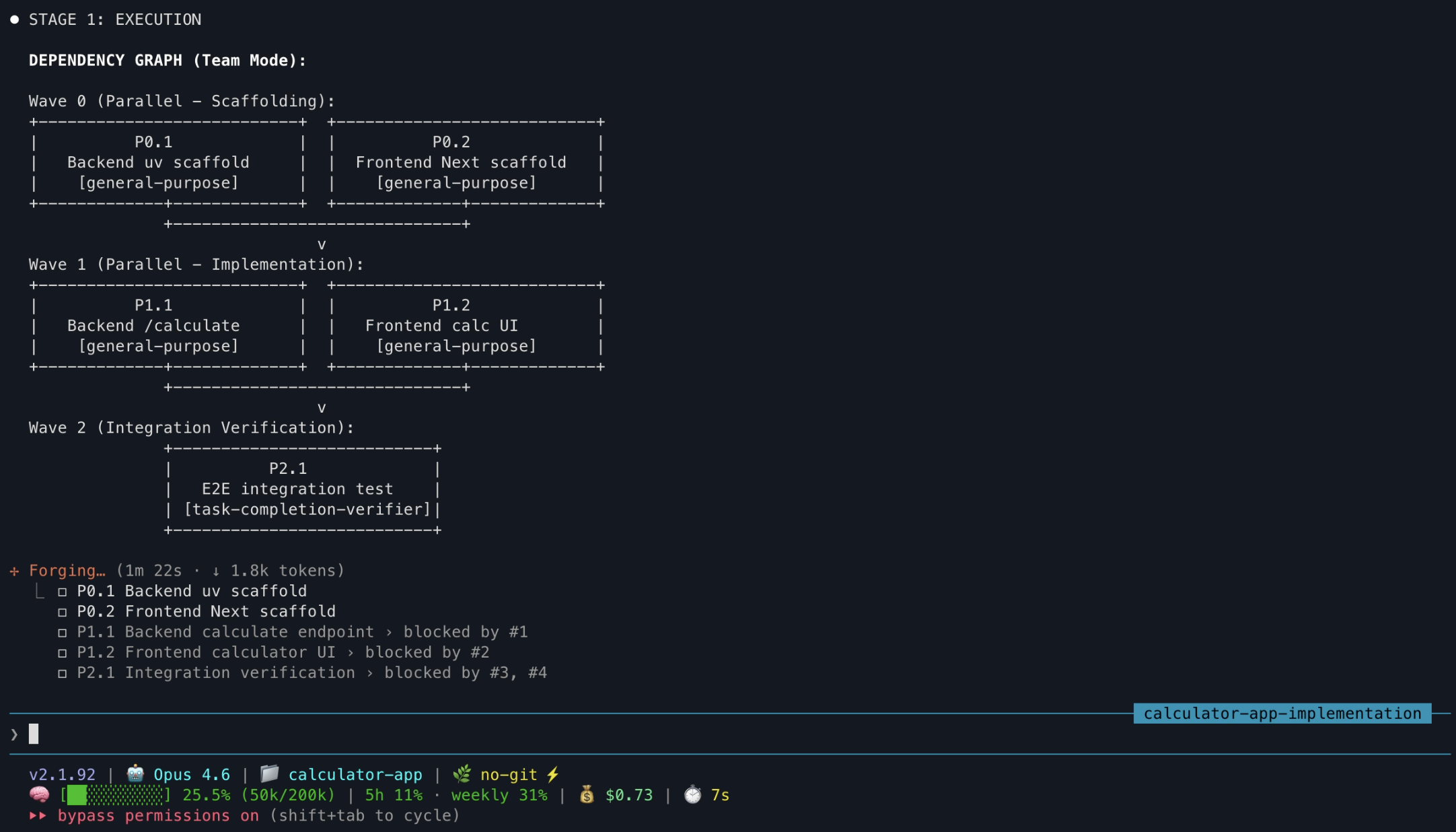 dependency graph