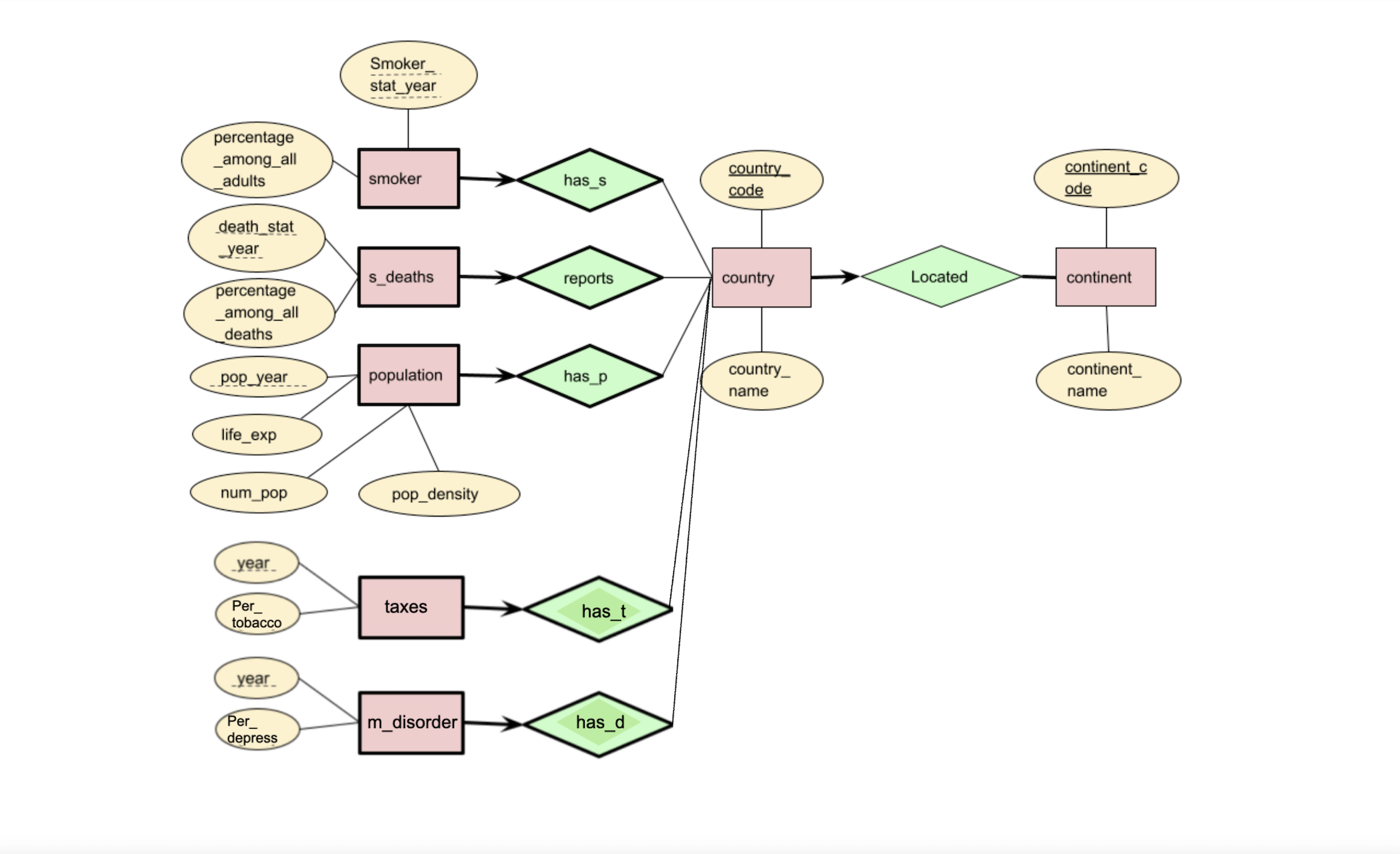 ER Diagram - Step 1 Updated