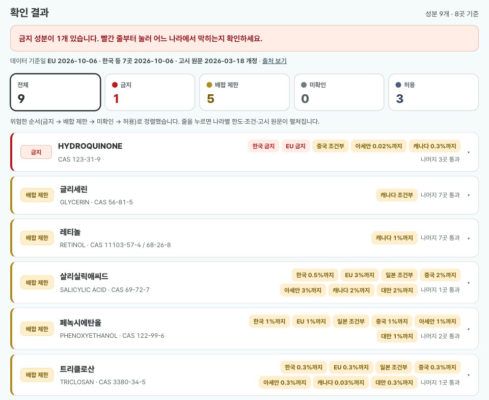 서류닷컴 화장품 성분 규제 체크 결과 화면, 금지 1개·배합 제한 5개·허용 3개와 나라별 한도 칩