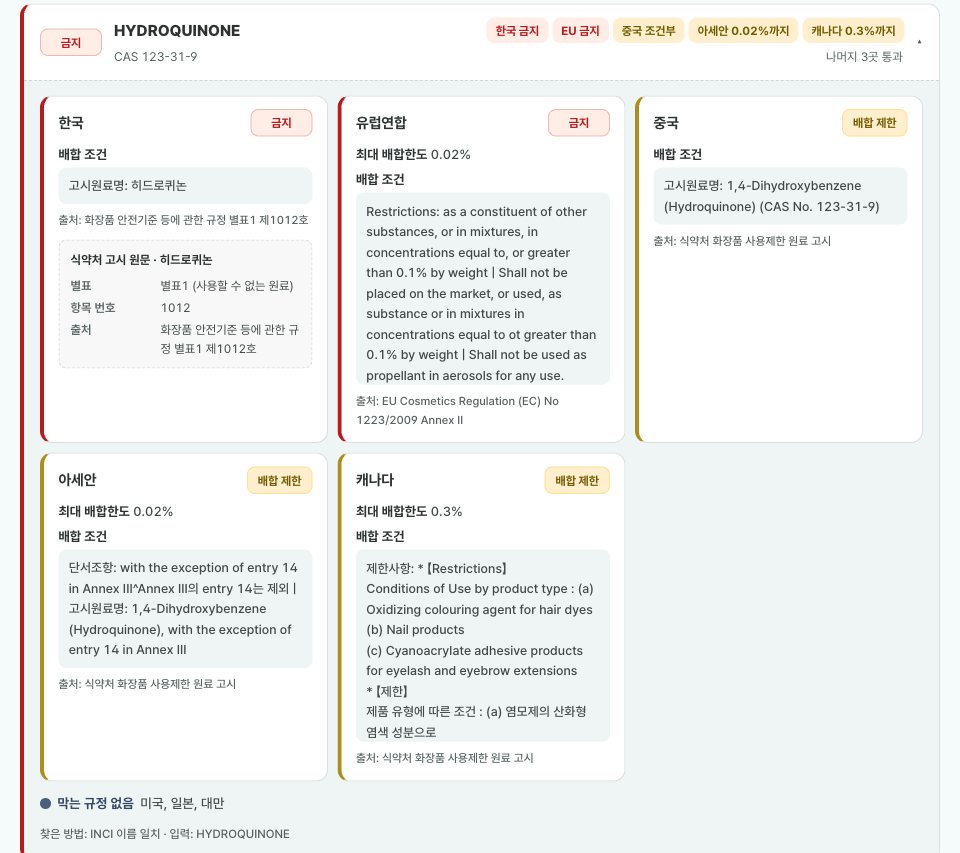 HYDROQUINONE 줄을 펼친 화면, 한국 별표1 제1012호 금지와 EU Annex II 금지, 캐나다 제품 유형별 한도