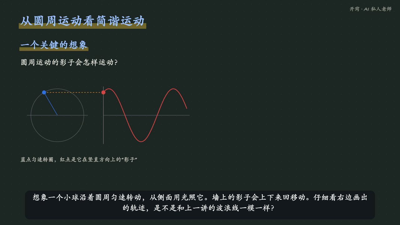 导出视频中的一帧:板书、字幕和水印