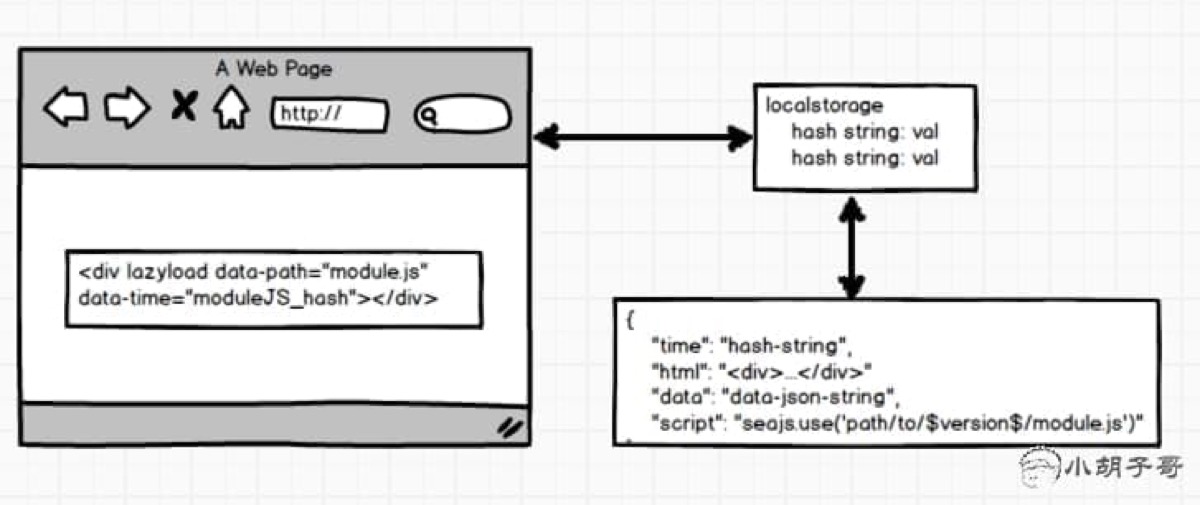 JD-data-via-localstorage
