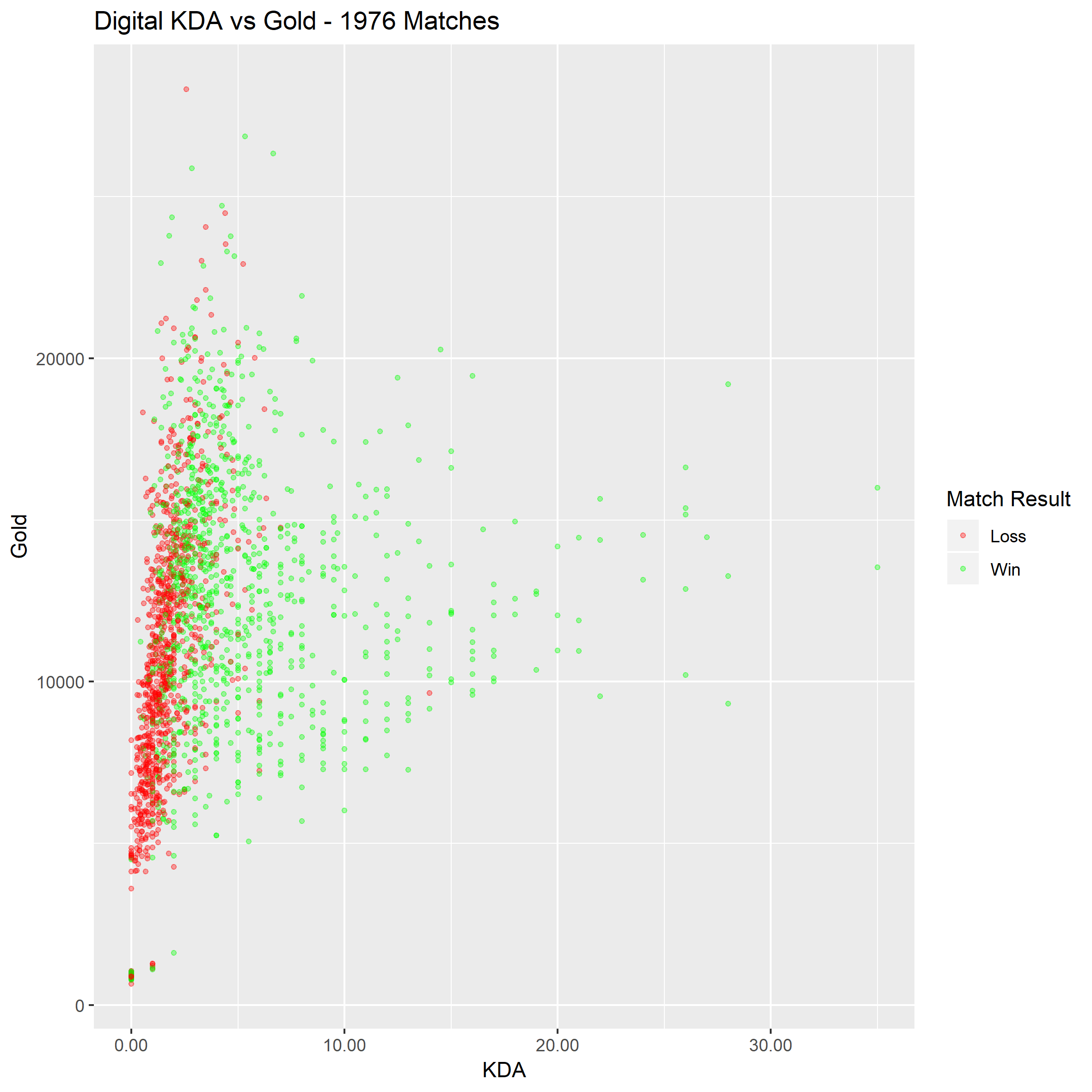 League graphs