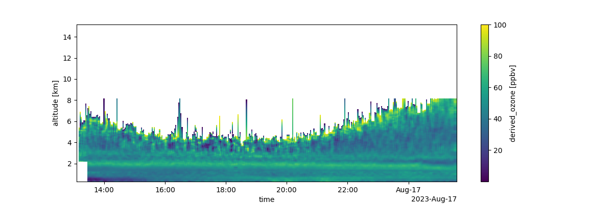 tolnet plot