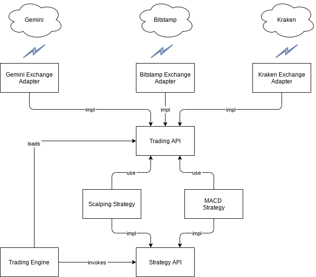 bxbot-core-architecture.png