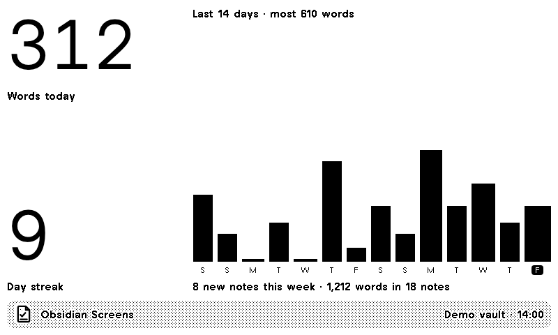Writing stats
