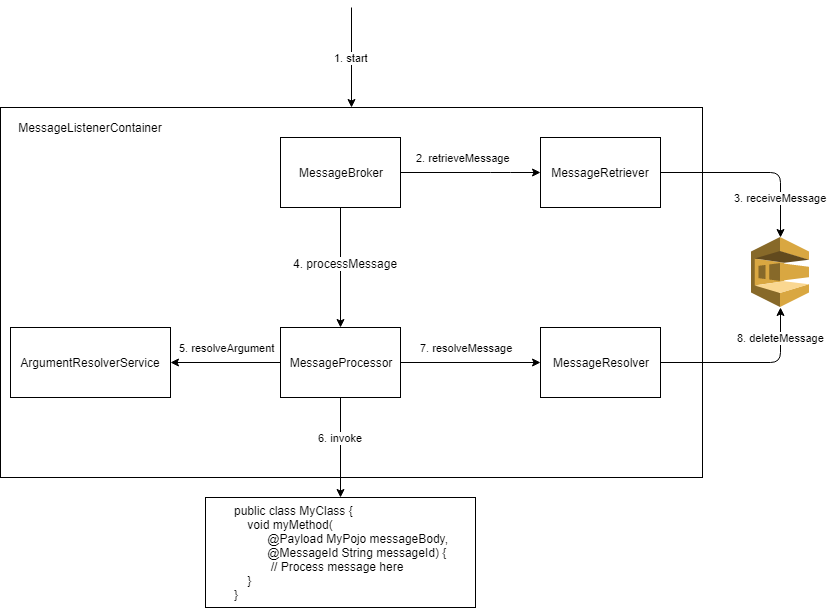 Core Framework Architecture Diagram