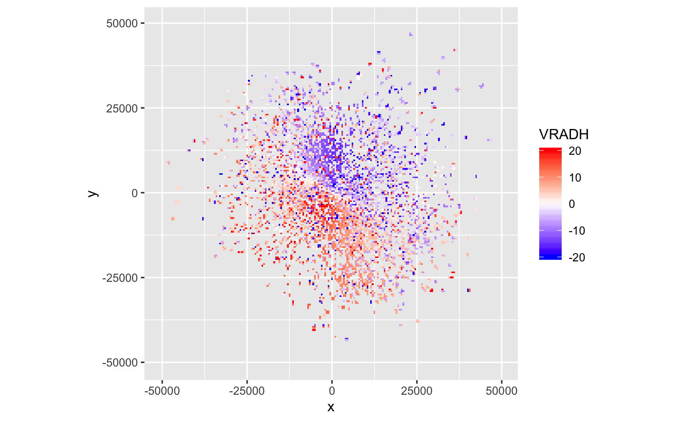 plot of chunk plot_ppi