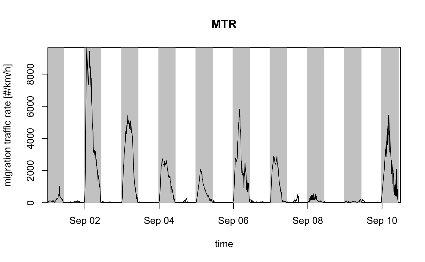 plot of chunk plot_vpi