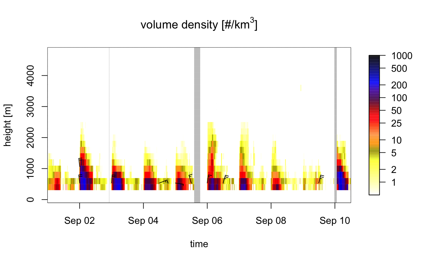 plot of chunk plot_vpts