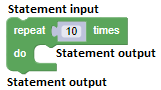 Statement input output
