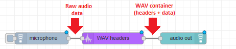 node-red-contrib-wav (node) - Node-RED