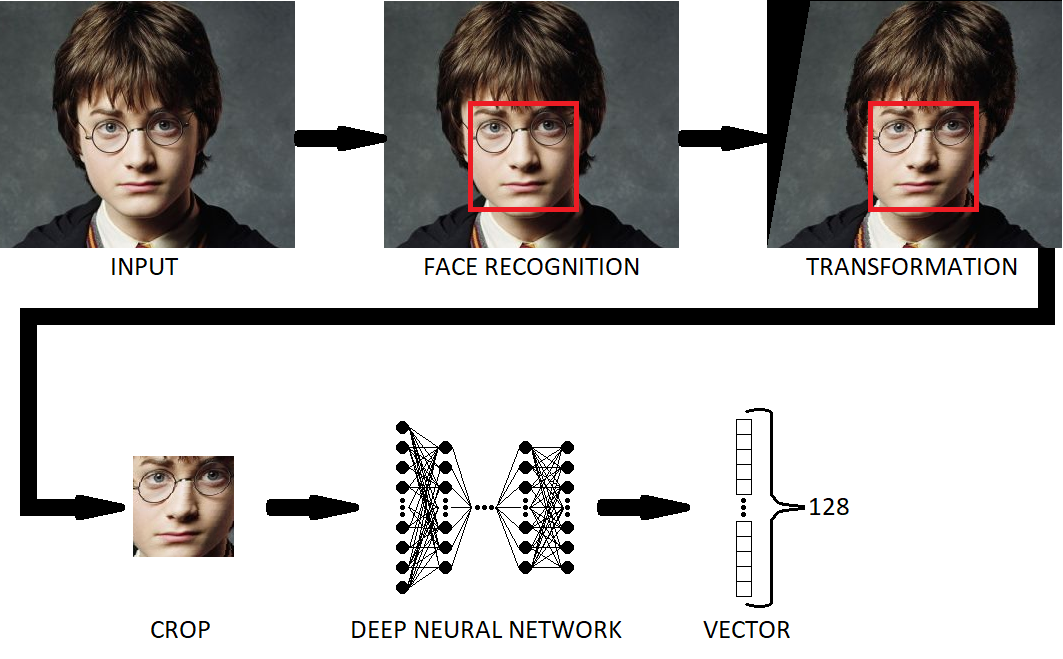 Figure 1: Openface usage