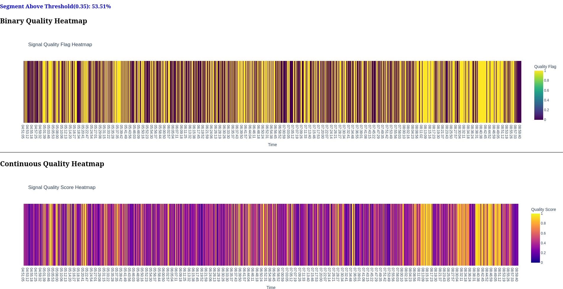 GitHub - barthwalsaurabh0/biosignal_quality: A comprehensive Python ...